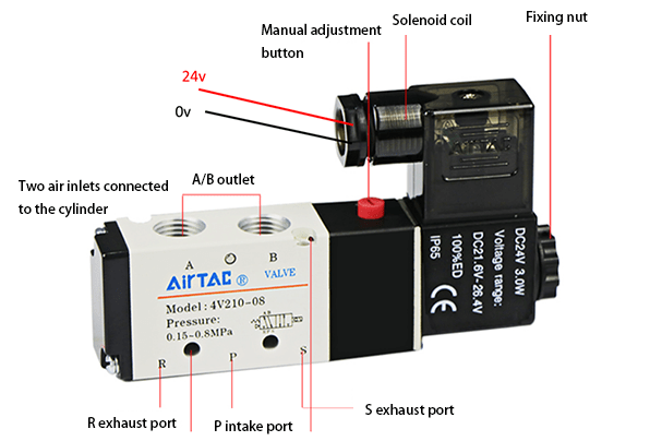 The structure and components of the pneumatic solenoid valve